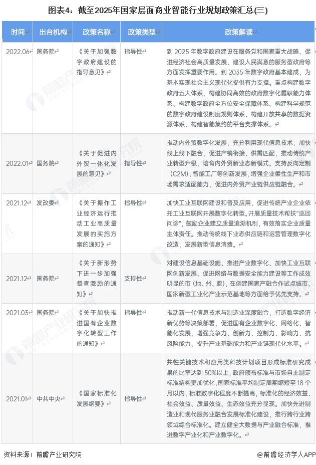图表4：截至2025年国家层面商业智能行业规划政策汇总(三)