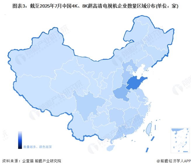 图表3：截至2025年7月中国4K、8K超高清电视机企业数量区域分布(单位：家)