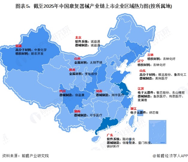 图表5：截至2025年中国康复器械产业链上市企业区域热力图(按所属地)
