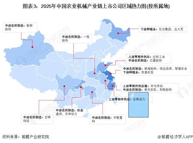 图表3：2025年中国农业机械产业链上市公司区域热力图(按所属地)