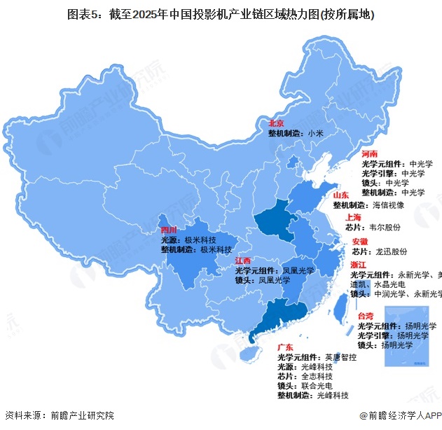 图表5：截至2025年中国投影机产业链区域热力图(按所属地)