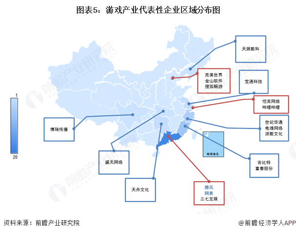图表5：游戏产业代表性企业区域分布图