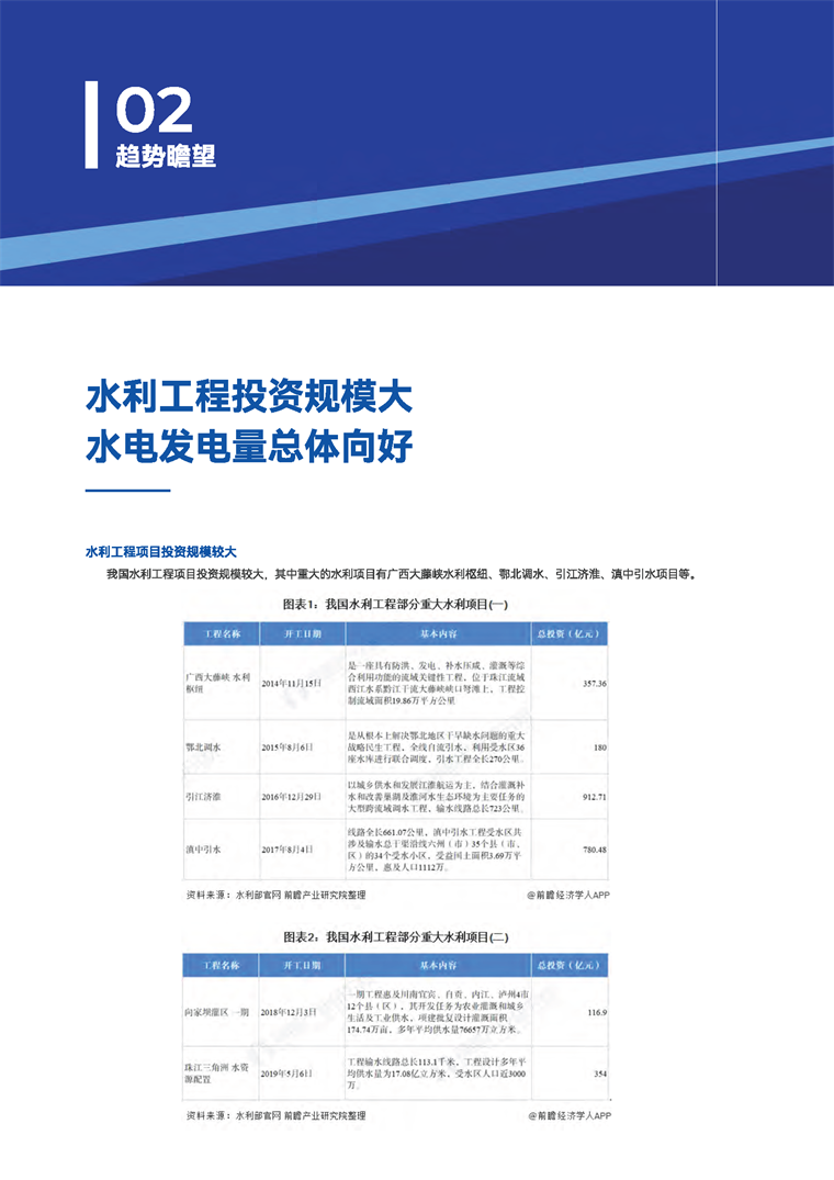 【趋势周报】全球水利产业发展趋势：南水北调中线工程入选 “2025全球十大工程成就”