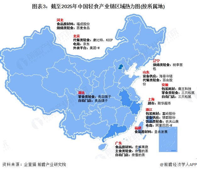 图表3：截至2025年中国轻食产业链区域热力图(按所属地)