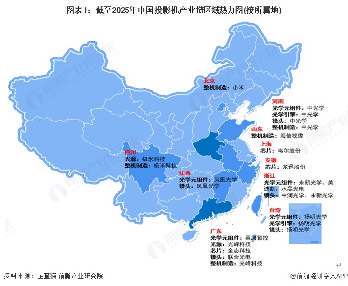 图表1：截至2025年中国投影机产业链区域热力图(按所属地)