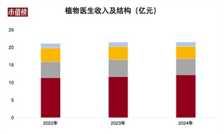 电梯工程师创业，年入21亿，要IPO了