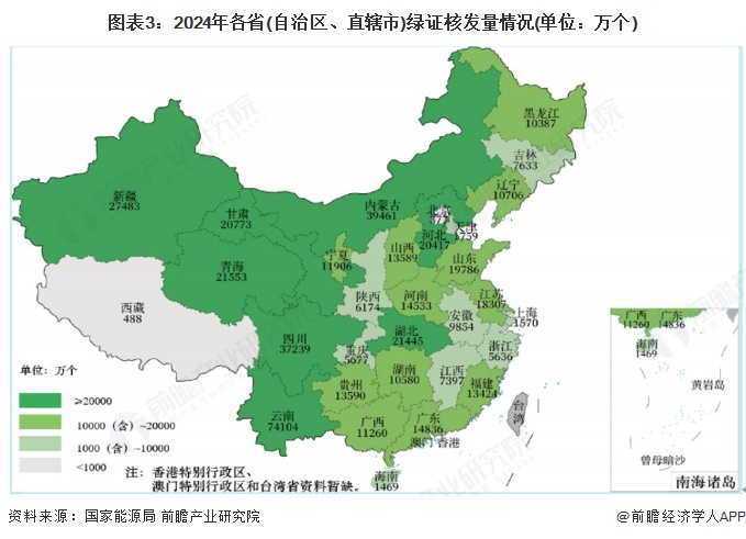 图表3:2024年各省(自治区、直辖市)绿证核发量情况(单位:万个)