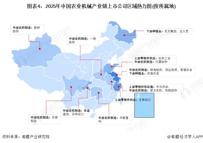 图表4:2025年中国农业机械产业链上市公司区域热力图(按所属地)