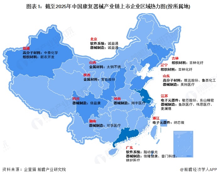 图表1:截至2025年中国康复器械产业链上市企业区域热力图(按所属地)