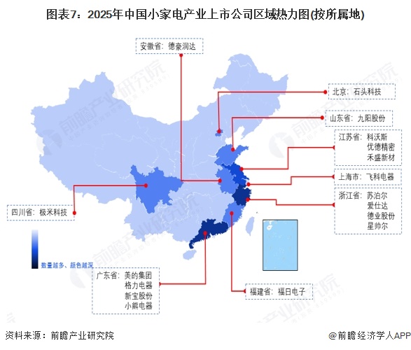 图表7：2025年中国小家电产业上市公司区域热力图(按所属地)