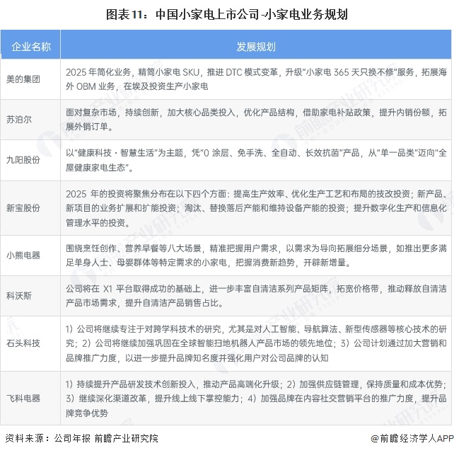 图表11：中国小家电上市公司-小家电业务规划