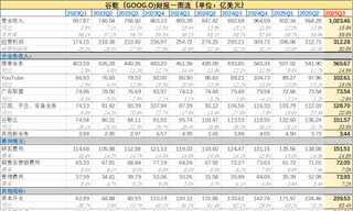 谷歌的AI轉型作業本，中國互聯網公司可以抄一抄了