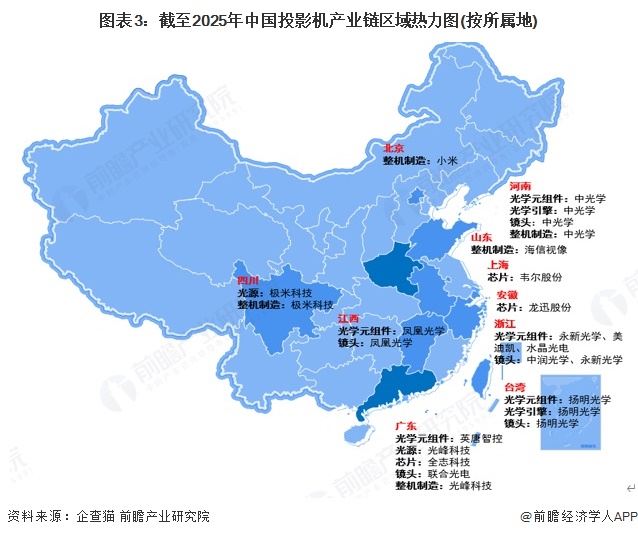 图表3：截至2025年中国投影机产业链区域热力图(按所属地)