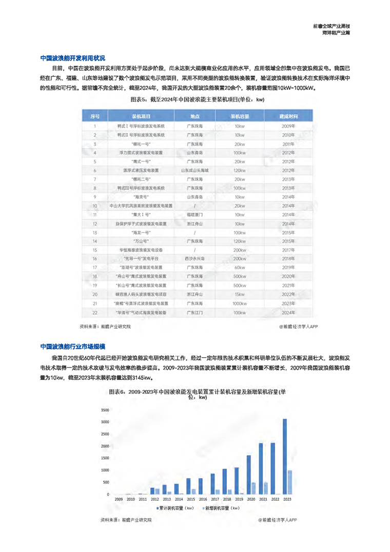 【趋势周报】全球海洋能产业发展趋势：“十五五” 规划建议发布 推进海洋能源与海域海岛开发利用
