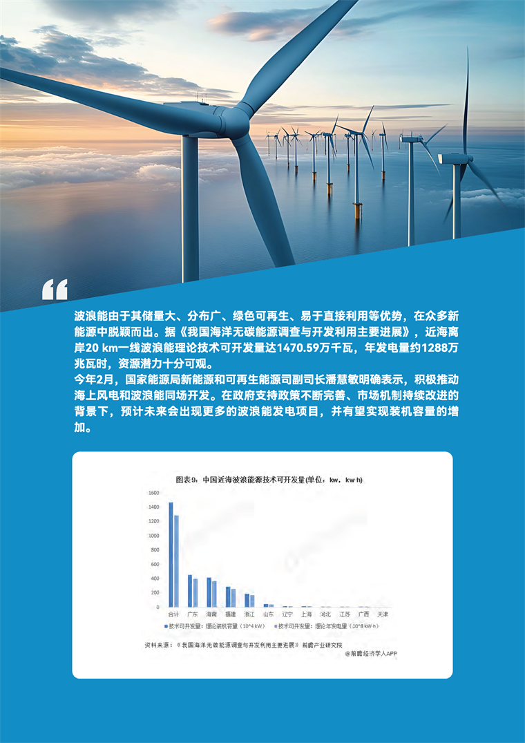 【趋势周报】全球海洋能产业发展趋势：“十五五” 规划建议发布 推进海洋能源与海域海岛开发利用