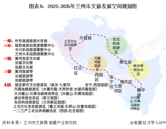 图表8:2025-2035年兰州市文旅发展空间规划图