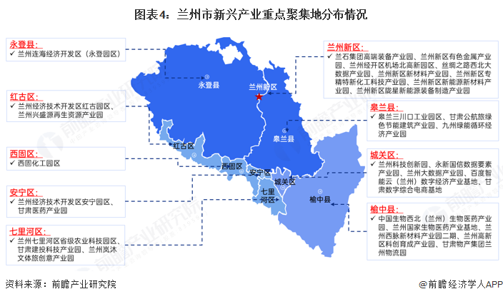 图表4：兰州市新兴产业重点聚集地分布情况