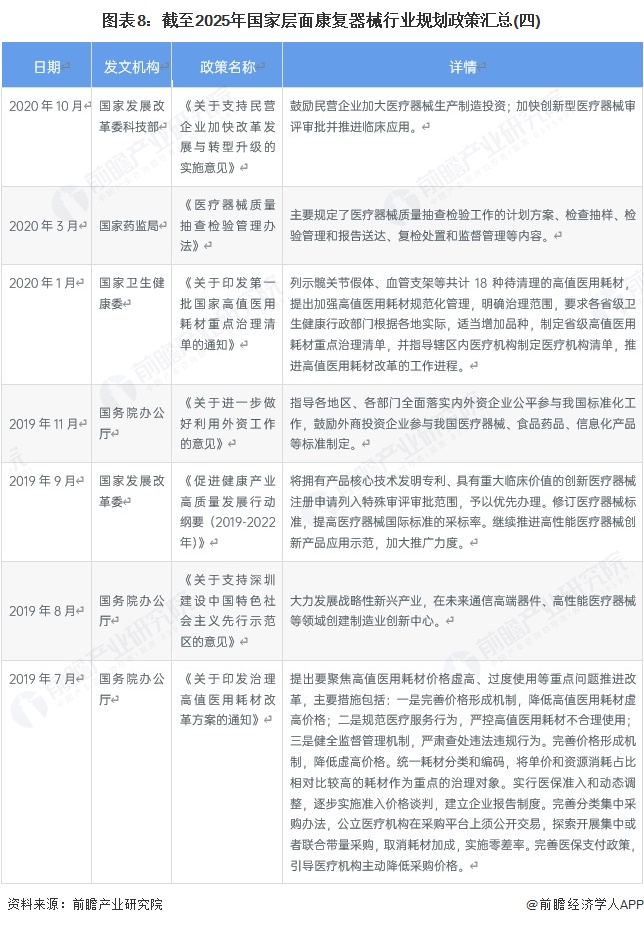图表8:截至2025年国家层面康复器械行业规划政策汇总(四)