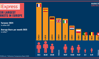 正面硬刚亚马逊：速卖通在欧洲发起品牌攻势