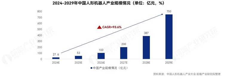 小鹏机器人被质疑藏真人！何小鹏发视频澄清：总有人不相信世界变化如此快【附人形机器人行业市场分析】