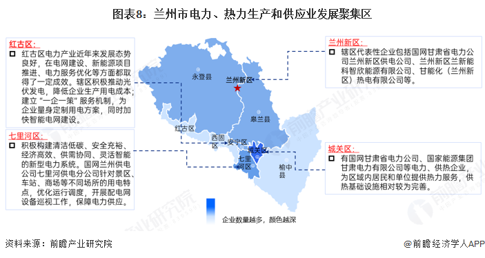 图表8：兰州市电力、热力生产和供应业发展聚集区