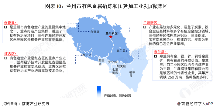 图表10：兰州市有色金属冶炼和压延加工业发展聚集区
