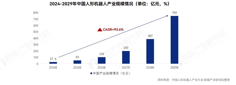 上市前大动作？智元机器人完成股改，马化腾、王传福成为受益股东【附人形机器人行业市场分析】