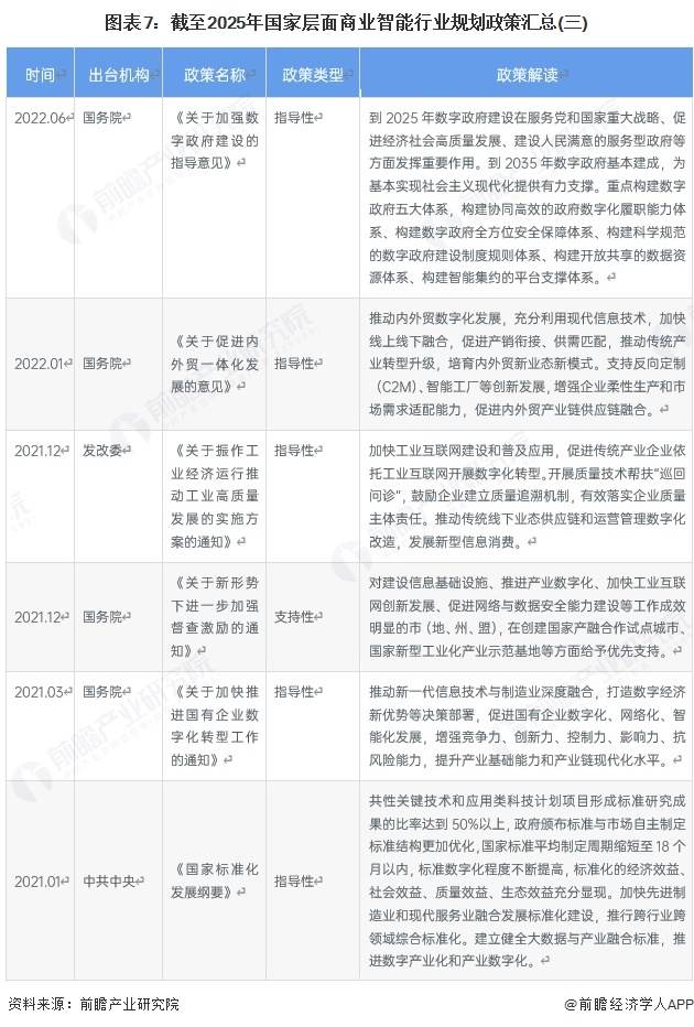 图表7：截至2025年国家层面商业智能行业规划政策汇总(三)