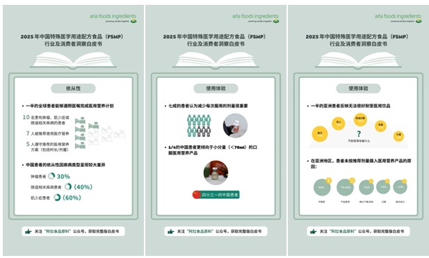 阿拉食品原料发布《2025中国特殊医学用途食品（FSMP）行业及消费者洞察白皮书》