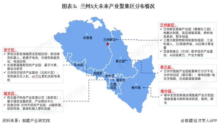图表3：兰州5大未来产业聚集区分布情况
