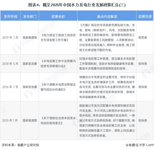图表4：截至2025年中国水力发电行业发展政策汇总(三)