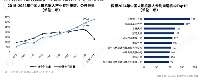 人形机器人专利