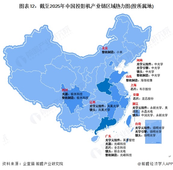 图表12：截至2025年中国投影机产业链区域热力图(按所属地)