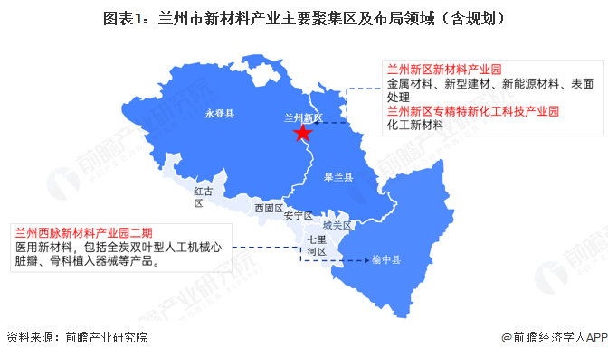 图表1:兰州市新材料产业主要聚集区及布局领域(含规划)