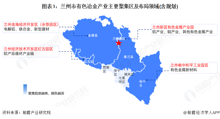 图表1：兰州市有色冶金产业主要聚集区及布局领域(含规划)