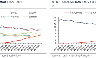 优酷、B站，被一个后来者超车了