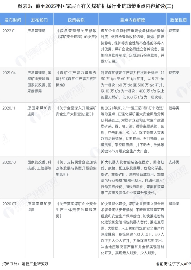 图表3:截至2025年国家层面有关煤矿机械行业的政策重点内容解读(二)