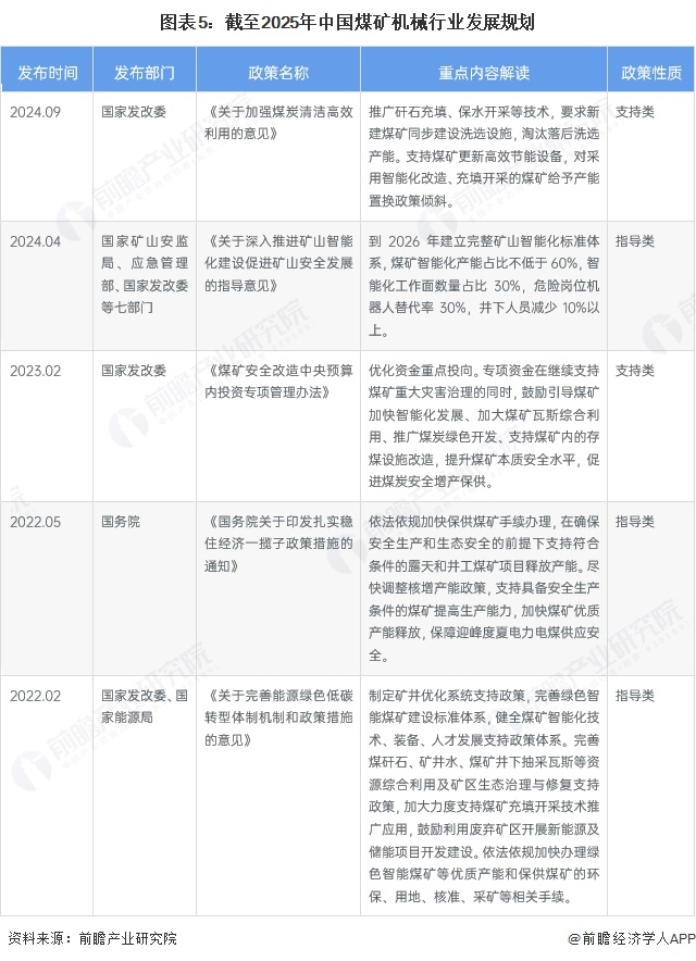 图表5:截至2025年中国煤矿机械行业发展规划