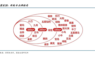 电驴江湖，即将上演“资本三国杀”