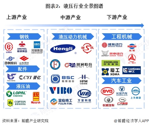 图表2：液压行业全景图谱