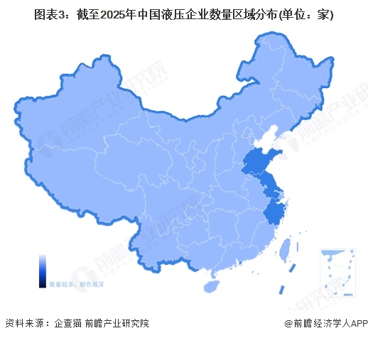 图表3：截至2025年中国液压企业数量区域分布(单位：家)