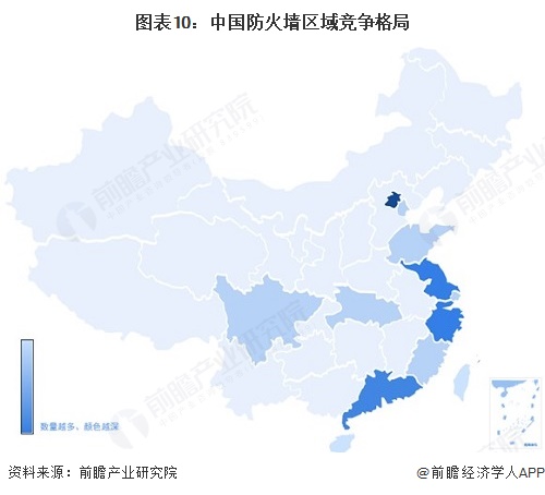 图表10：中国防火墙区域竞争格局
