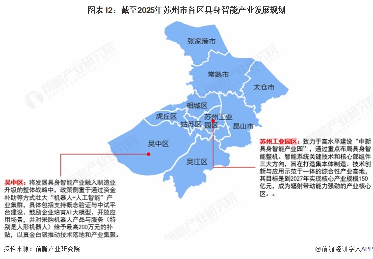 图表12：截至2025年苏州市各区具身智能产业发展规划