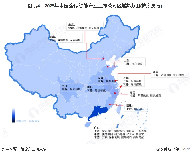 图表4:2025年中国全屋智能产业上市公司区域热力图(按所属地)