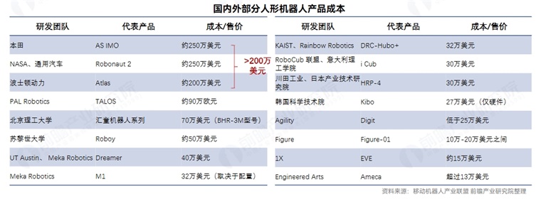 国家发改委:鼓励创新是好事,但要注意防范重复度高人形机器人产品“扎堆”上市【附人形机器人行业市场分析有】