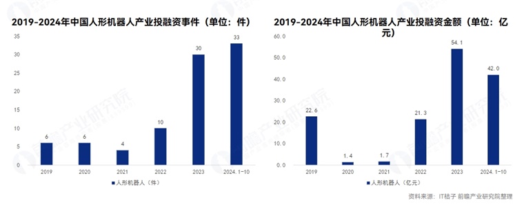 国家发改委:鼓励创新是好事,但要注意防范重复度高人形机器人产品“扎堆”上市【附人形机器人行业市场分析有】