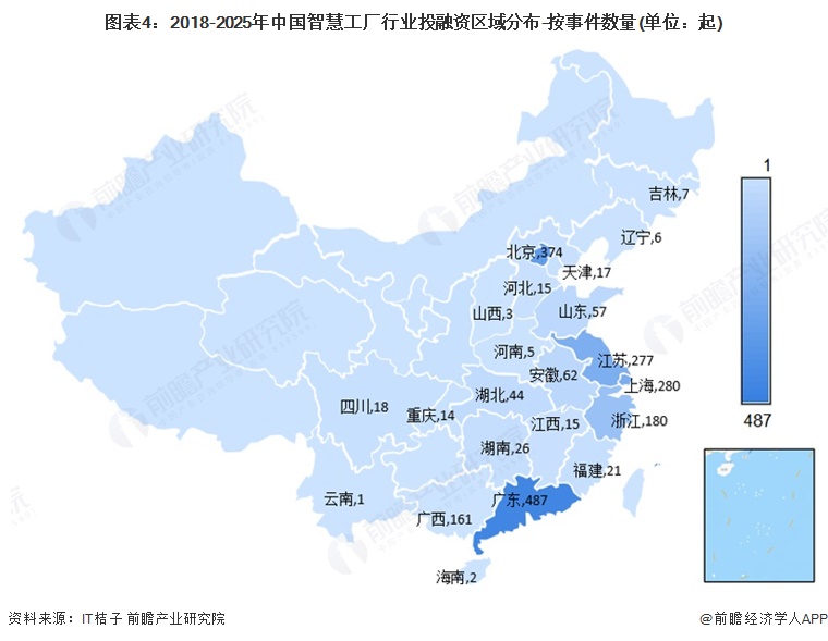 图表4：2018-2025年中国智慧工厂行业投融资区域分布-按事件数量(单位：起)