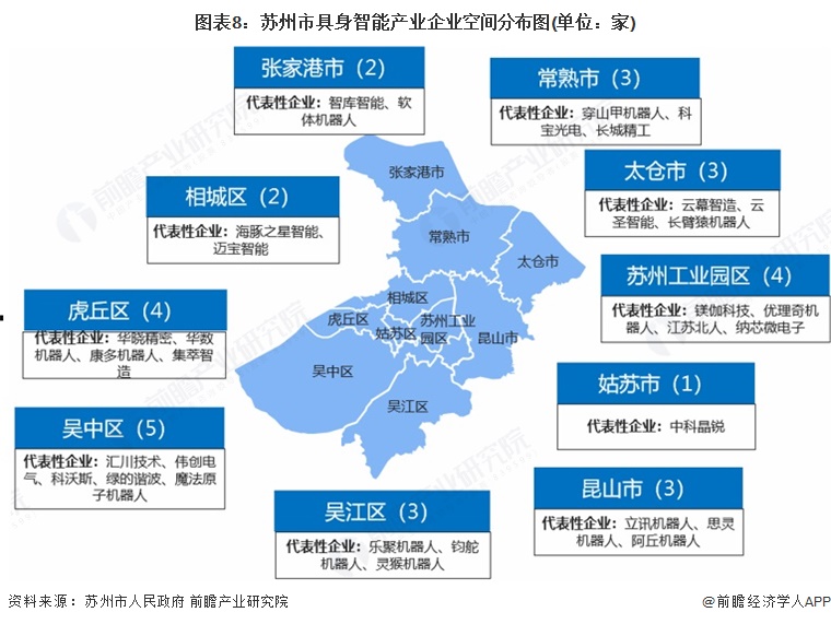 图表8：苏州市具身智能产业企业空间分布图(单位：家)