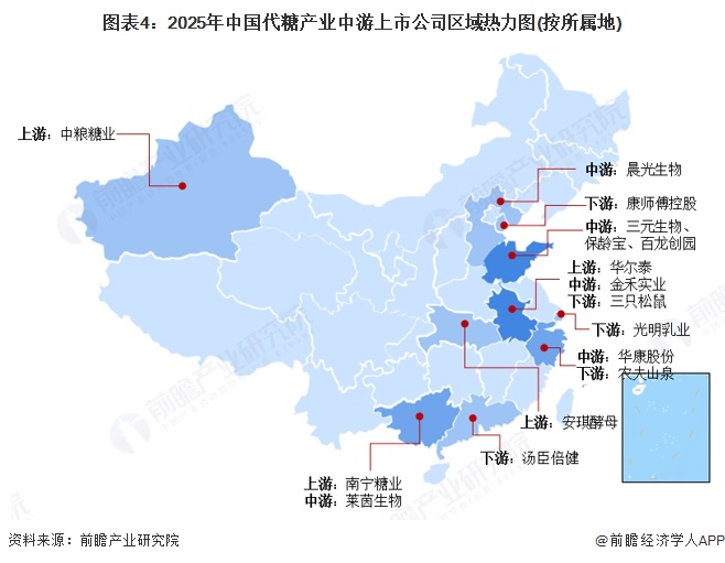 图表4：2025年中国代糖产业中游上市公司区域热力图(按所属地)