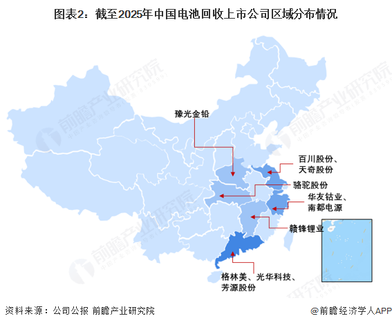 图表2:截至2025年中国电池回收上市公司区域分布情况